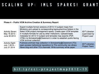 SCALING

UP:

IMLS

SPARKS!

GRANT

b i t . l y / c c l - p r o j e c t m a p 2 0 1 2 - 1 3

 