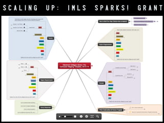 SCALING

UP:

IMLS

SPARKS!

GRANT

b i t . l y / c c l - p r o j e c t m a p 2 0 1 2 - 1 3

 