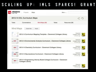 SCALING

UP:

IMLS

SPARKS!

GRANT

 