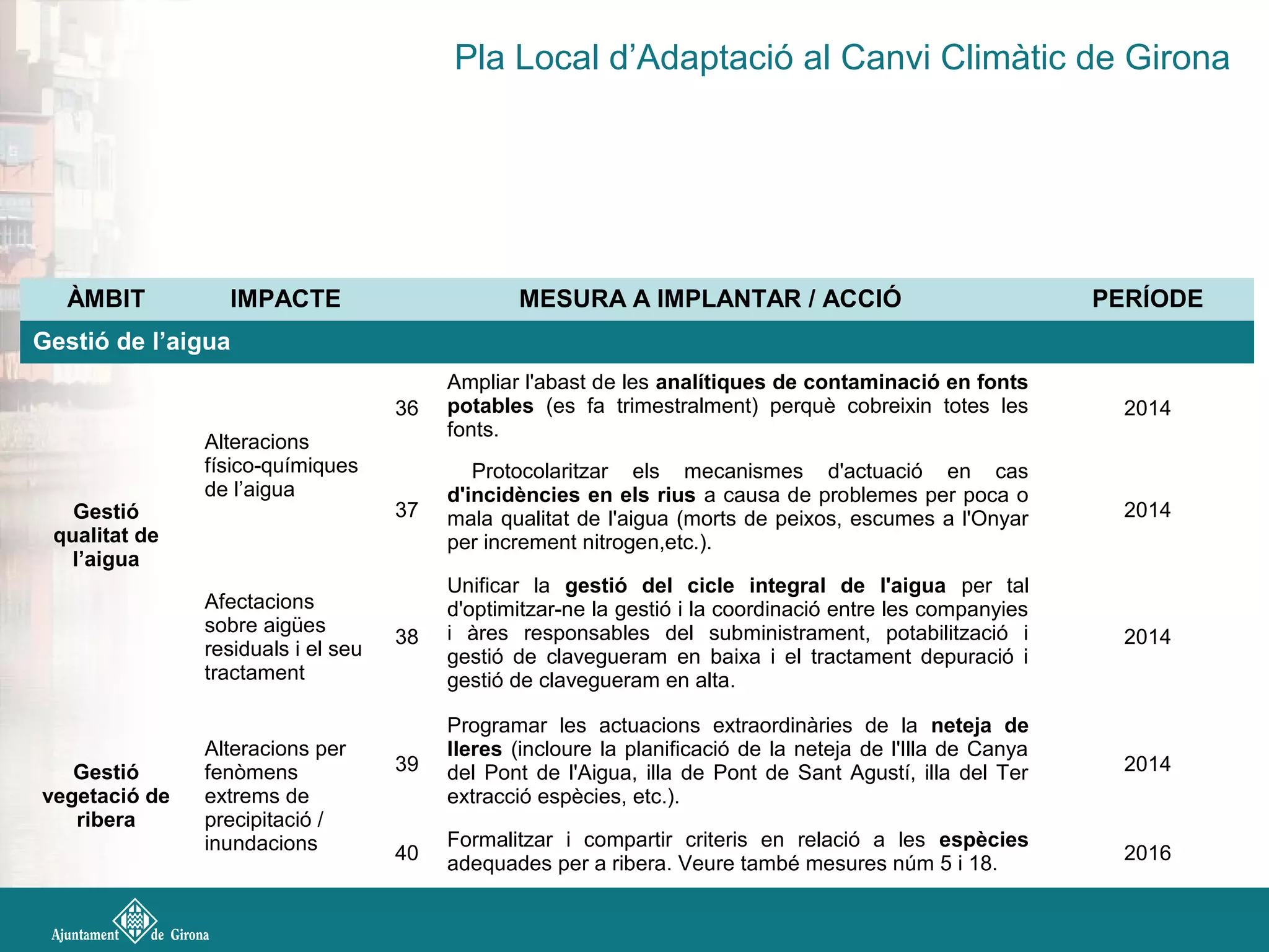 Pla Local d’Adaptació al Canvi Climàtic de Girona
ÀMBIT IMPACTE MESURA A IMPLANTAR / ACCIÓ PERÍODE
Gestió de l’aigua
Gestió
qualitat de
l’aigua
Alteracions
físico-químiques
de l’aigua
36
Ampliar l'abast de les analítiques de contaminació en fonts
potables (es fa trimestralment) perquè cobreixin totes les
fonts.
2014
37
Protocolaritzar els mecanismes d'actuació en cas
d'incidències en els rius a causa de problemes per poca o
mala qualitat de l'aigua (morts de peixos, escumes a l'Onyar
per increment nitrogen,etc.).
2014
Afectacions
sobre aigües
residuals i el seu
tractament
38
Unificar la gestió del cicle integral de l'aigua per tal
d'optimitzar-ne la gestió i la coordinació entre les companyies
i àres responsables del subministrament, potabilització i
gestió de clavegueram en baixa i el tractament depuració i
gestió de clavegueram en alta.
2014
Gestió
vegetació de
ribera
Alteracions per
fenòmens
extrems de
precipitació /
inundacions
39
Programar les actuacions extraordinàries de la neteja de
lleres (incloure la planificació de la neteja de l'Illa de Canya
del Pont de l'Aigua, illa de Pont de Sant Agustí, illa del Ter
extracció espècies, etc.).
2014
40
Formalitzar i compartir criteris en relació a les espècies
adequades per a ribera. Veure també mesures núm 5 i 18. 2016
 