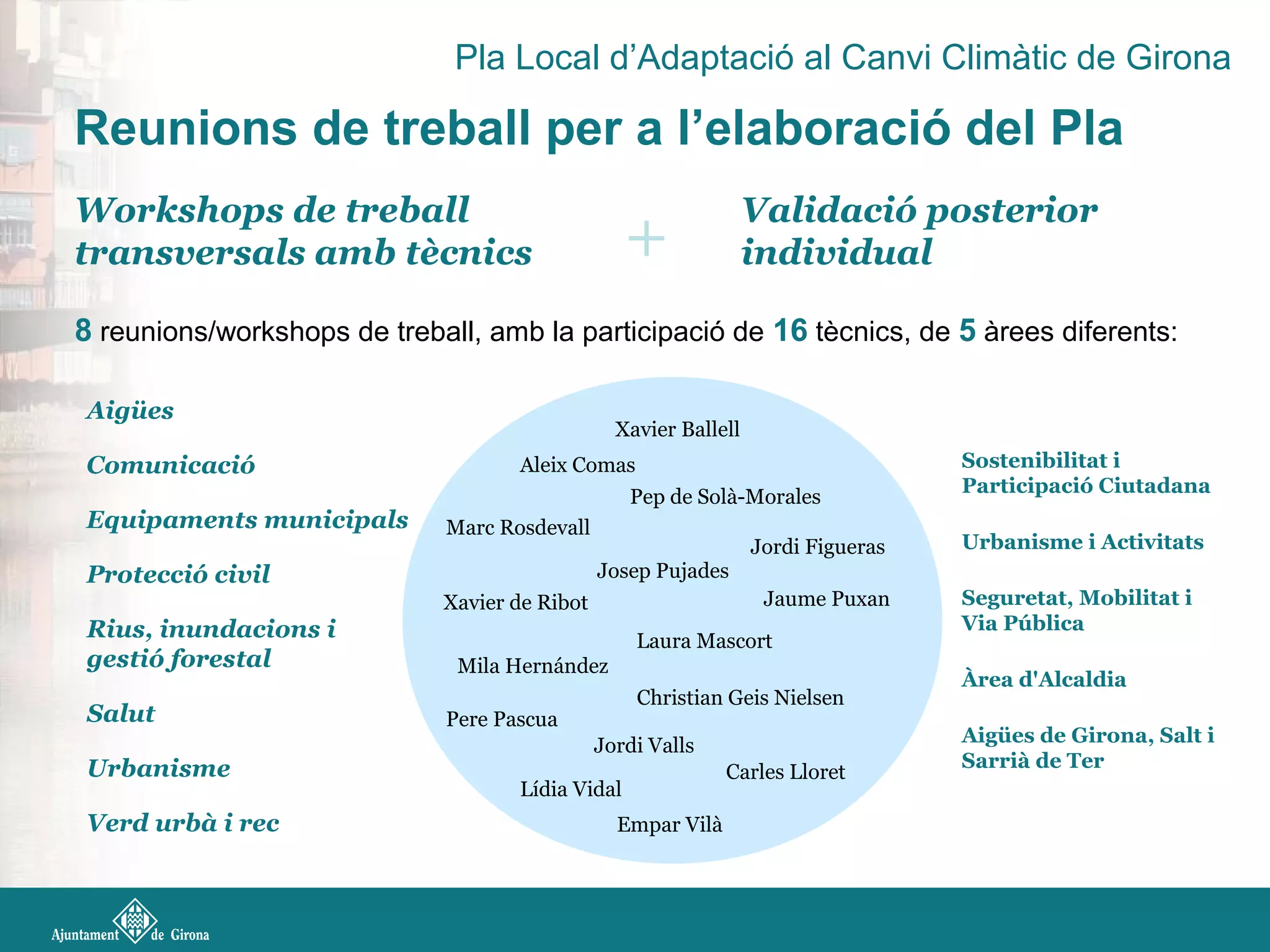 Reunions de treball per a l’elaboració del Pla
Christian Geis Nielsen
Aleix Comas
Josep Pujades
Marc Rosdevall
Pep de Solà-Morales
Pere Pascua
Laura Mascort
Xavier de Ribot
Lídia Vidal
Empar Vilà
Jordi Valls
Mila Hernández
Xavier Ballell
Jaume Puxan
Carles Lloret
Rius, inundacions i
gestió forestal
Protecció civil
Verd urbà i rec
Equipaments municipals
Salut
Comunicació
Aigües
Urbanisme
Sostenibilitat i
Participació Ciutadana
Urbanisme i Activitats
Seguretat, Mobilitat i
Via Pública
Àrea d'Alcaldia
Aigües de Girona, Salt i
Sarrià de Ter
Workshops de treball
transversals amb tècnics
Validació posterior
individual+
8 reunions/workshops de treball, amb la participació de 16 tècnics, de 5 àrees diferents:
Jordi Figueras
Pla Local d’Adaptació al Canvi Climàtic de Girona
 