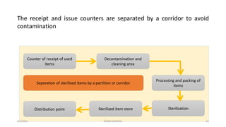 Planning & Organizing Hospital Units & Ancillary Services (CSSD ...
