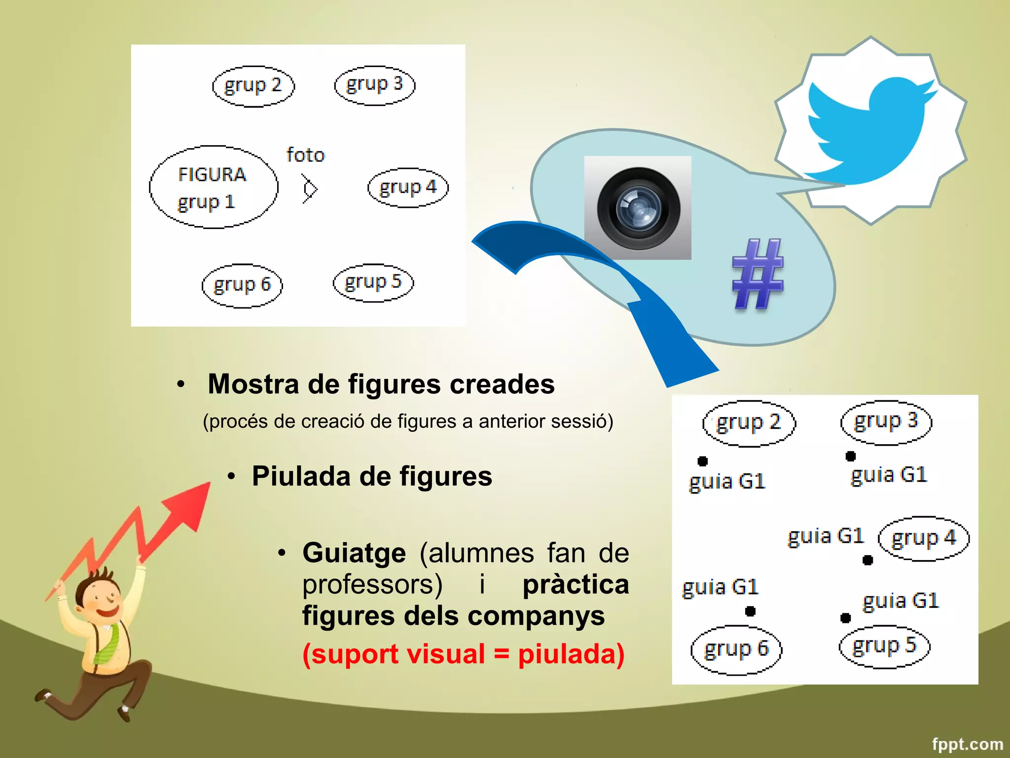 • Mostra de figures creades
 (procés de creació de figures a anterior sessió)

   • Piulada de figures

         • Guiatge (alumnes fan de
           professors) i pràctica
           figures dels companys
           (suport visual = piulada)
 
