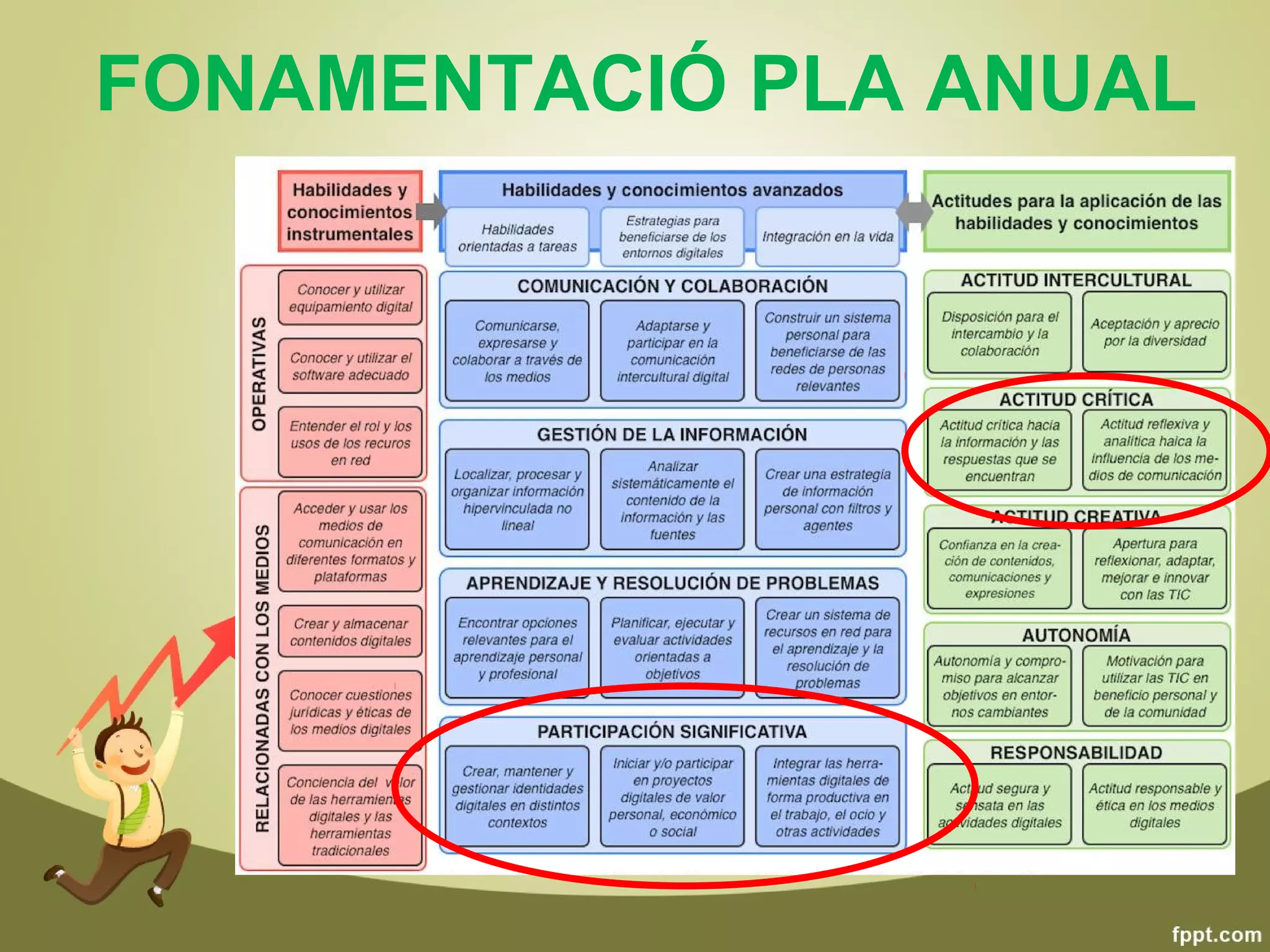 FONAMENTACIÓ PLA ANUAL
 