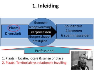 Burgerschaps- praktijken
1. Inleiding
Gemeen-
schapsvorming Solidariteit
4 bronnen
6 spanningsvelden
Leerprocessen
Plaats
Diversiteit
Professional
Burgerschaps-
praktijken
1. Plaats = locatie, locale & sense of place
2. Plaats: Territoriale vs relationele invulling
 