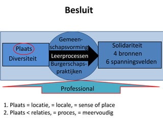 Burgerschaps- praktijken
Besluit
Gemeen-
schapsvorming Solidariteit
4 bronnen
6 spanningsvelden
Leerprocessen
Plaats
Diversiteit
Professional
Burgerschaps-
praktijken
1. Plaats = locatie, = locale, = sense of place
2. Plaats < relaties, = proces, = meervoudig
 