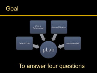 pLab
What is PLab
What is
Performance
Approach/Strategy
How to use pLab
To answer four questions
 