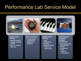 Performance
Testing
• Release testing
• Project centered
testing
• Ad hoc testing
• Flex Lab
Benchmarking
• Cookie Cutter
architecture
• Appliances
• Software
Optimization/
Tuning
• Code
optimization
• Profiling
• Platform tuning
• OS tuning
• JVM tuning
Performance
Oriented
Design/
Consulting
• PE Planning and
Test Harness
Design
• Architecture
review
• Patterns
• Anti patterns
 