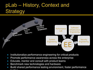 EE
System
Engineering
Performance
Lab
Software
Infrastructure
Engineering
Security
Engineering
 Institutionalize performance engineering for critical products
 Promote performance awareness across the enterprise
 Educate, mentor and consult with product teams
 Benchmark new technologies and hardware
 Build shared performance testing environment, foster performance
 