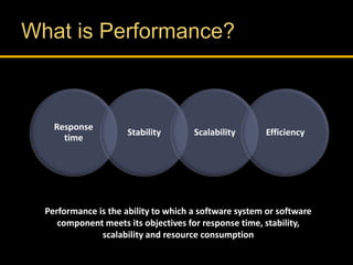 Response
time
Stability Scalability Efficiency
Performance is the ability to which a software system or software
component meets its objectives for response time, stability,
scalability and resource consumption
 