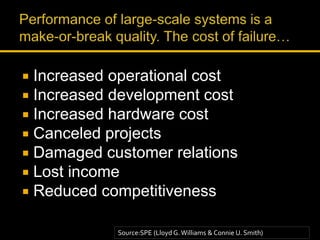  Increased operational cost
 Increased development cost
 Increased hardware cost
 Canceled projects
 Damaged customer relations
 Lost income
 Reduced competitiveness
Source:SPE (Lloyd G. Williams & Connie U. Smith)
 