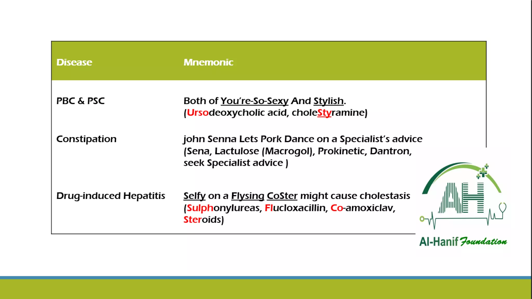 plab1-mnemonics-al-hanif-foundation-ppt