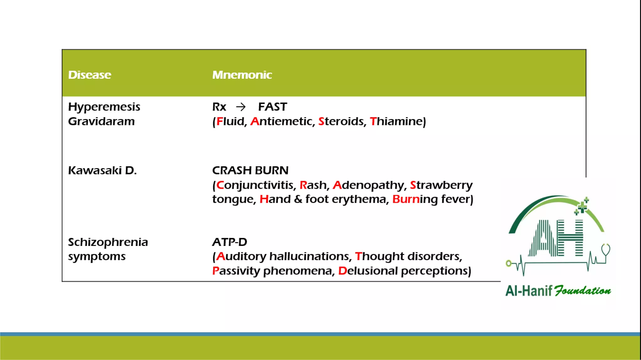 plab1-mnemonics-al-hanif-foundation-ppt
