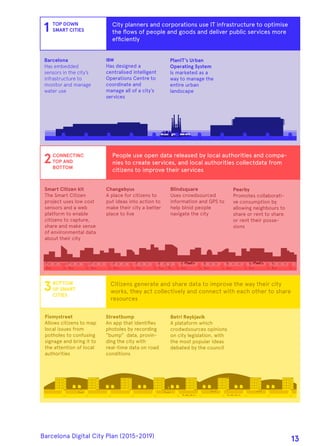 City planners and corporations use IT infrastructure to optimise
the ﬂows of people and goods and deliver public services more
efﬁciently
People use open data released by local authorities and compa-
nies to create services, and local authorities collectdata from
citizens to improve their services
Citizens generate and share data to improve the way their city
works, they act collectively and connect with each other to share
resources
Barcelona
Has embedded
sensors in the city’s
infrastructure to
monitor and manage
water use
IBM
Has designed a
centralised intelligent
Operations Centre to
coordinate and
manage all of a city’s
services
PlanIT’s Urban
Operating System
Is marketed as a
way to manage the
entire urban
landscape
Fixmystreet
Allows citizens to map
local issues from
potholes to confusing
signage and bring it to
the attention of local
authorities
Streetbump
An app that identiﬁes
photoles by recording
“bump” data, provin-
ding the city with
real-time data on road
conditions
Betri Reykjavik
A plataform which
crodwdsources opinions
on city legislation, with
the most popular ideas
debated by the council
Smart Citizen kit
The Smart Citizen
project uses low cost
sensors and a web
platform to enable
citizens to capture,
share and make sense
of environmental data
about their city
Changebyus
A place for citizens to
put ideas into action to
make their city a better
place to live
Blindsquare
Uses crowdsourced
information and GPS to
help blnid people
navigate the city
Peerby
Promotes collaborati-
ve consumption by
allowing neighbours to
share or rent to share
or rent their posse-
sions
1
2CONNECTINC
TOP AND
BOTTOM
3BOTTOM
UP SMART
CITIES
TOP DOWN
SMART CITIES
Barcelona Digital City Plan (2015-2019)
13
 