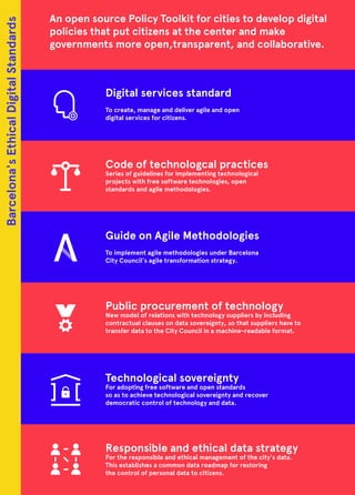 Digital services standard
To create, manage and deliver agile and open
digital services for citizens.
Code of technologcal practices
Series of guidelines for implementing technological
projects with free software technologies, open
standards and agile methodologies.
Guide on Agile Methodologies
To implement agile methodologies under Barcelona
City Council's agile transformation strategy.
Public procurement of technology
New model of relations with technology suppliers by including
contractual clauses on data sovereignty, so that suppliers have to
transfer data to the City Council in a machine-readable format.
Technological sovereignty
For adopting free software and open standards
so as to achieve technological sovereignty and recover
democratic control of technology and data.
Responsible and ethical data strategy
For the responsible and ethical management of the city's data.
This establishes a common data roadmap for restoring
the control of personal data to citizens.
An open source Policy Toolkit for cities to develop digital
policies that put citizens at the center and make
governments more open,transparent, and collaborative.
Barcelona'sEthicalDigitalStandards
 