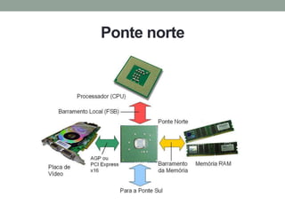 Ponte norte
 
