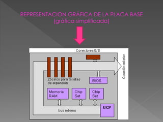Placa Base Pattern Placa base | PPTX