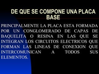 DE QUE SE COMPONE UNA PLACA
               BASE
PRINCIPALMENTE LA PLACA ESTA FORMADA
POR UN CONGLOMERADO DE CAPAS DE
BAQUELITA O RESINA EN LAS QUE SE
INTEGRAN LOS CIRCUITOS ELECTRICOS QUE
FORMAN LAS LINEAS DE CONEXION QUE
INTERCOMUNICAN     A     TODOS    SUS
ELEMENTOS.
 