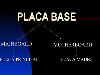 PLACA BASE

MAINBOARD         MOTHERBOARD

PLACA PRINCIPAL     PLACA MADRE
 