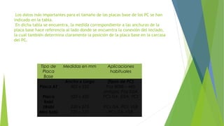 Tipo de
Placa
Base
Medidas en mm Aplicaciones
habituales
  Ancho x Largo (tipos de PC)
Placa AT 305 x 335 Paz 8088 – 486
antigos, Paz EISA
Placa
Babi
220 x 330 PCs ISA, EISA, PCI
≥Babi 220 x 275 PCs ISA, PCI, VLB
Mini Babi 220 x 220 PCs ISA, VLB
 Los datos más importantes para el tamaño de las placas base de los PC se han
indicado en la tabla.
En dicha tabla se encuentra, la medida correspondiente a las anchuras de la
placa base hace referencia al lado donde se encuentra la conexión del teclado,
la cual también determina claramente la posición de la placa base en la carcasa
del PC.
 