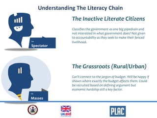 The
Masses
The
Spectator
Understanding The Literacy Chain
The Inactive Literate Citizens
Classifies the government as one big pipedrain and
not interested in what government does? Not given
to accountability as they seek to make their fenced
livelihood.
The Grassroots (Rural/Urban)
Can’t connect to the jargon of budget. Will be happy if
shown where exactly the budget affects them. Could
be recruited based on defining argument but
economic hardship still a key factor.
 