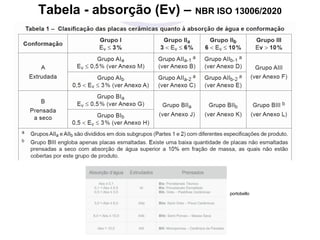 Tabela - absorção (Ev) – NBR ISO 13006/2020
portobello
 