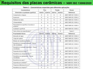 Requisitos das placas cerâmicas – NBR ISO 13006/2020
 