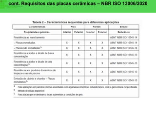 cont. Requisitos das placas cerâmicas – NBR ISO 13006/2020
 