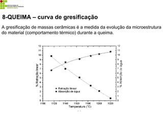 8-QUEIMA – curva de gresificação
A gresificação de massas cerâmicas é a medida da evolução da microestrutura
do material (comportamento térmico) durante a queima.
 