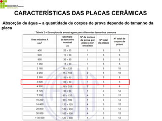 Absorção de água – a quantidade de corpos de prova depende do tamanho da
placa
CARACTERÍSTICAS DAS PLACAS CERÂMICAS
 