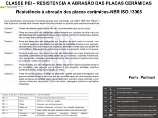 Resistência à abrasão das placas cerâmicas-NBR ISO 13006
CLASSE PEI – RESISTENCIA A ABRASÃO DAS PLACAS CERÂMICAS
Fonte: Portinari
 