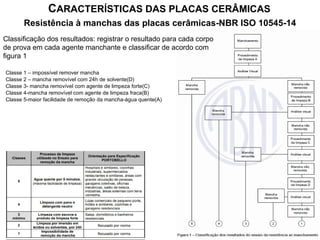 Resistência à manchas das placas cerâmicas-NBR ISO 10545-14
CARACTERÍSTICAS DAS PLACAS CERÂMICAS
Classificação dos resultados: registrar o resultado para cada corpo
de prova em cada agente manchante e classificar de acordo com
figura 1
Classe 1 – impossível remover mancha
Classe 2 – mancha removível com 24h de solvente(D)
Classe 3- mancha removível com agente de limpeza forte(C)
Classe 4-mancha removível com agente de limpeza fraca(B)
Classe 5-maior facilidade de remoção da mancha-água quente(A)
 