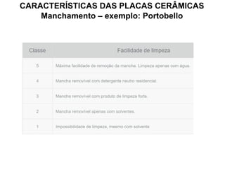 CARACTERÍSTICAS DAS PLACAS CERÂMICAS
Manchamento – exemplo: Portobello
 