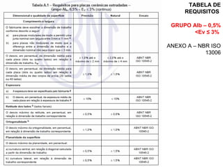 TABELA DE
REQUISITOS
GRUPO Alb – 0,5%
<Ev ≤ 3%
ANEXO A – NBR ISO
13006
 