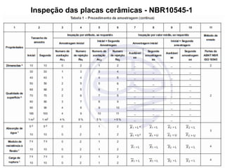 Inspeção das placas cerâmicas - NBR10545-1
 