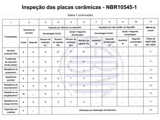 Inspeção das placas cerâmicas - NBR10545-1
 