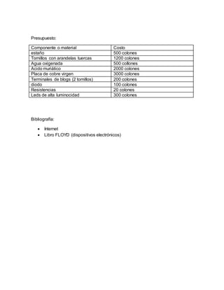 Presupuesto:
Componente o material Costo
estaño 500 colones
Tornillos con arandelas tuercas 1200 colones
Agua oxigenada 500 collones
Acido muriático 2000 colones
Placa de cobre virgen 3000 colones
Terminales de blogs (2 tornillos) 200 colones
diodo 100 colones
Resistencias 20 colones
Leds de alta luminocidad 300 colones
Bibliografía:
 Internet
 Libro FLOYD (dispositivos electrónicos)
 