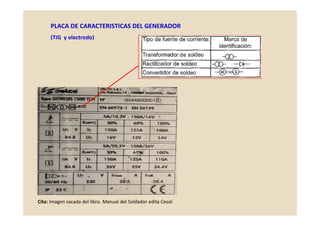 PLACA DE CARACTERISTICAS DEL GENERADOR
(TIG l t d )(TIG  y electrodo)
Cita: Imagen sacada del libro. Manual del Soldador edita Cesol
 