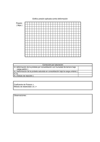 Gráfico presión aplicada contra deformación
Presión
( Mpa )
Corrección por saturación
d ( deformación de la probeta por consolidación con humedad de terreno bajo
carga patrón )
ds ( deformación de la probeta saturada en consolidación bajo la carga unitaria )
d / ds
K ( módulo de reacción )
Coeficiente de Poisson =
Módulo de elasticidad ( E ) =
Observaciones :
 