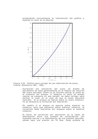p r o y e c t a n d o v e r t i c a l m e n t e l a i n t e r s e c c i ó n d e l g r á f i c o y
l e y e n d o s u v a l o r e n l a a b s c i s a .
F i g u r a 3 . 2 5 . G r á f i c o p a r a c o r r e g i r K u p o r d e f o r m a c i ó n d e p l a c a .
F u e n t e : G e o t e c n i a L N V . , 1 9 9 3 .
- C o r r e c c i ó n p o r s a t u r a c i ó n d e l s u e l o . E l d i s e ñ o d e
p a v i m e n t o s s e b a s a g e n e r a l m e n t e e n e l m ó d u l o d e r e a c c i ó n
d e l s u e l o s a t u r a d o . C o m o n o e s f a c t i b l e s a t u r a r e l s u e l o e n
e l m o m e n t o d e l e n s a y o , n i t a m p o c o e l s u e l o e n e s t a d o
n a t u r a l s e p r e s e n t a e n e s e e s t a d o , s e d e b e c o r r e g i r p a r a
e s t i m a r e l v a l o r e n e l c a s o d e q u e e l s u e l o e s t u v i e r a
s a t u r a d o . S i e l e n s a y o s e r e a l i z a s o b r e u n s u e l o c o h e s i v o ,
n o e s n e c e s a r i a l a c o r r e c c i ó n p o r s a t u r a c i ó n .
E n c a m b i o s i e l e n s a y o s e e j e c u t a s o b r e m a t e r i a l n o
c o h e s i v o , p e r o q u e d e s c a n s a s o b r e m a t e r i a l c o h e s i v o , l a
c o r r e c c i ó n d e b e r e a l i z a r s e c o n e n s a y o s s o b r e e l m a t e r i a l
c o h e s i v o .
E l f a c t o r d e c o r r e c c i ó n p o r s a t u r a c i ó n e s l a r a z ó n d e
d e f o r m a c i ó n e n t r e u n a p r o b e t a d e c o n s o l i d a c i ó n c o n
h u m e d a d n a t u r a l y l a d e f o r m a c i ó n d e u n a p r o b e t a s a t u r a d a ,
a m b a s b a j o u n a p r e s i ó n d e 7 0 K p a . C a d a p r o b e t a s e
2 5
5 0
7 5
1 0 0
1 2 5
1 5 0
1 7 5
2 0 0
2 2 5
2 5 0
2 7 5
3 0 0
2 5 5 0 7 5 1 0 0 1 2 5 1 5 0 1 7 5 2 0 0
K ( M P a / m )
K'(Mpa/m)
 