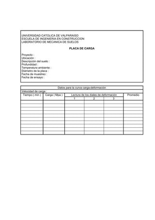UNIVERSIDAD CATOLICA DE VALPARAISO
ESCUELA DE INGENIERIA EN CONSTRUCCION
LABORATORIO DE MECANICA DE SUELOS
PLACA DE CARGA
Proyecto :
Ubicación :
Descripción del suelo :
Profundidad :
Temperatura ambiente :
Diámetro de la placa :
Fecha de muestreo :
Fecha de ensayo :
Datos para la curva carga-deformación
Velocidad de carga :
Tiempo ( min ) Carga ( Mpa ) Lectura de los diales de deformación Promedio
1 2 3
 