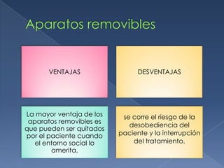 VENTAJAS DESVENTAJAS
La mayor ventaja de los
aparatos removibles es
que pueden ser quitados
por el paciente cuando
el entorno social lo
amerita.
se corre el riesgo de la
desobediencia del
paciente y la interrupción
del tratamiento.
 