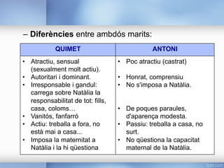 –  Diferències entre ambdós marits:
QUIMET ANTONI
•  Atractiu, sensual
(sexualment molt actiu).
•  Autoritari i dominant.
•  Irresponsable i gandul:
carrega sobre Natàlia la
responsabilitat de tot: fills,
casa, coloms…
•  Vanitós, fanfarró
•  Actiu: treballa a fora, no
està mai a casa...
•  Imposa la maternitat a
Natàlia i la hi qüestiona
•  Poc atractiu (castrat)
•  Honrat, comprensiu
•  No s'imposa a Natàlia.
•  De poques paraules,
d'aparença modesta.
•  Passiu: treballa a casa, no
surt.
•  No qüestiona la capacitat
maternal de la Natàlia.
 