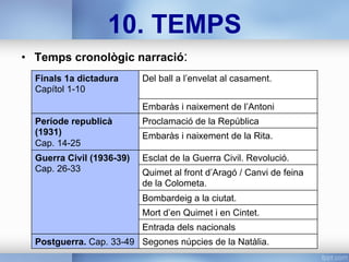 10. TEMPS
•  Temps cronològic narració:
Finals 1a dictadura
Capítol 1-10
Del ball a l’envelat al casament.
Embaràs i naixement de l’Antoni
Període republicà
(1931)
Cap. 14-25
Proclamació de la República
Embaràs i naixement de la Rita.
Guerra Civil (1936-39)
Cap. 26-33
Esclat de la Guerra Civil. Revolució.
Quimet al front d’Aragó / Canvi de feina
de la Colometa.
Bombardeig a la ciutat.
Mort d’en Quimet i en Cintet.
Entrada dels nacionals
Postguerra. Cap. 33-49 Segones núpcies de la Natàlia.
 