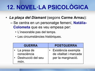 12. NOVEL·LA PSICOLÒGICA
•  La plaça del Diamant (segons Carme Arnau):
– Se centra en un personatge femení, Natàlia-
Colometa que es veu empesa per:
•  L’inexorable pas del temps.
•  Les circumstàncies històriques.
GUERRA POSTGUERRA
•  La presa de
consciència
•  Destrucció del seu
món.
•  Existència exempta
de vitalitat i marcada
per la marginació.
 