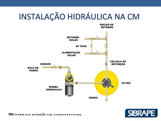 INSTALAÇÃO HIDRÁULICA NA CM
                                                                          BOCAIS DE
                                                                           RETORNO



                                                 RETORNO
                                                  SOLAR

                                                        BY PASS

                                             ALIMENTAÇÃO
                                                 SOLAR

                                                                                VÁLVULA DE
                          SENSOR                                                 RETENÇÃO
                RALO DE
                 FUNDO




                                                                                       FILTRO
                                 BOMBA
                               HIDRÁULICA


                                                                  DRENO




Obs: S is te m a d e ins talação com a b om b a d a p is cina.
 