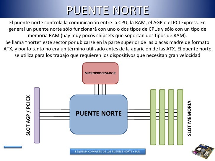 Placa madre agp block diagram 