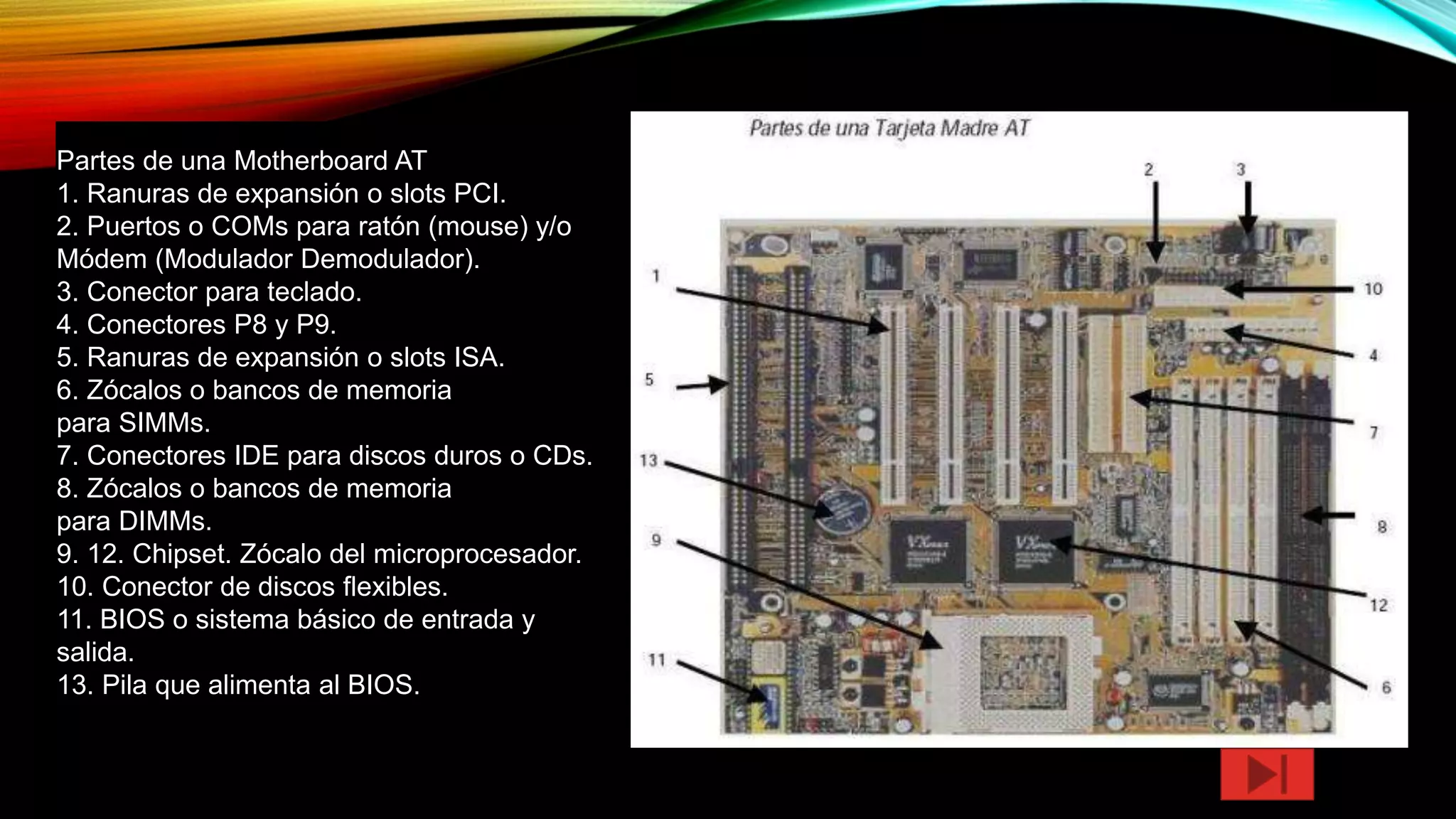 Placa madre o mainboard.pptx 258888888 | PPT
