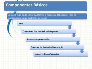 SlotsAtravés dos Slots podemos instalar  placas periféricas.