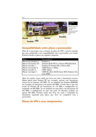 3-2 
Figura 
3.2 
Bloco de conectores 
de uma placa de 
CPU ATX 
(encontrado também 
em placas Micro 
ATX). 
Compatibilidade entre placa e processador 
Além de se preocupar com o formato da placa de CPU, é preciso também 
que seja considerada a sua compatibilidade com o processador a ser usado. 
Podemos dividir as placas nas seguintes categorias: 
Placa Processadores 
Placas para Pentium 4 Pentium 4 
Placas com Socket 370 Pentium III FC-PGA e Celeron PPGA/FC-PGA 
Placas com Slot 1 Pentium II, Pentium III e Celeron SEC 
Placas com Socket A AMD Duron e Athlon 
Placas com Slot A AMD Athlon 
Placas com Super 7 AMD K6, K6-2, K6-III, Cyrix M-II, Pentium, Pen-tium 
MMX 
Além do soquete, temos ainda que levar em conta o barramento externo. 
Muitas placas para Pentium III, por exemplo, operam com barramento 
externo de no máximo 100 MHz. Ao ser instalado um Pentium III/800EB, 
por exemplo, ele funcionará com apenas 600 MHz. A razão disso é que esta 
versão do Pentium III usa barramento de 133 MHz e multiplicador 6x, 
resultando em 800 MHz. Ao ser instalado em uma placa com barramento de 
100 MHz, o multiplicador 6x (que não pode ser alterado) resultará em 
apenas 600 MHz. Portanto temos que levar em conta a velocidade do 
barramento suportada pela placa, que deve ser compatível com o 
processador. 
Placas de CPU e seus componentes 
 